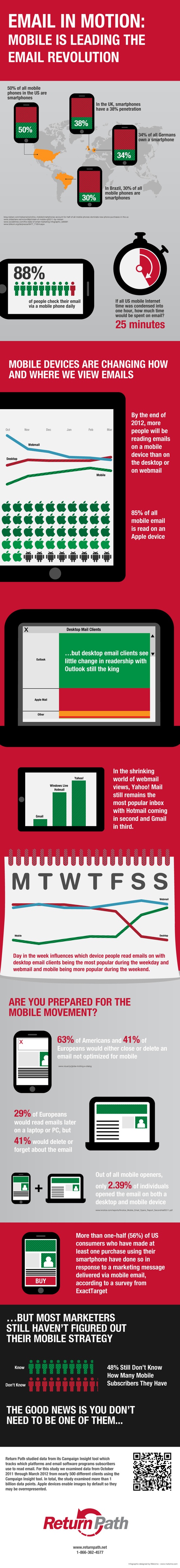 How-Mobile-is-Leading-the-Email-Revolution-INFOGRAPHIC