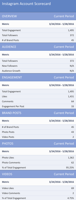 Simply Measure Clickx Instagram Metrics