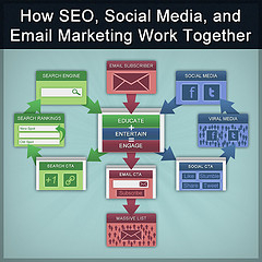 Email Marketing photo