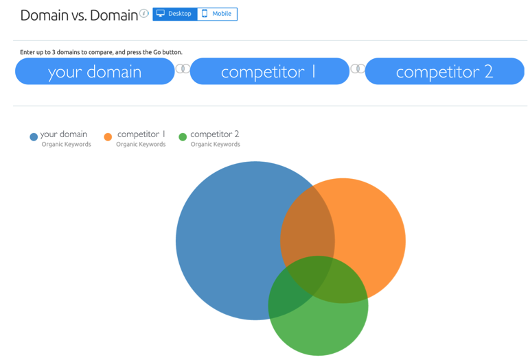 Competitor Intelligence for SEO Keyword Strategy | Clickx.io