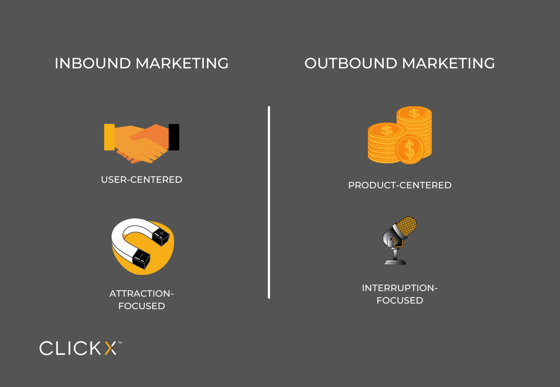 Inbound marketing vs Outbound marketing