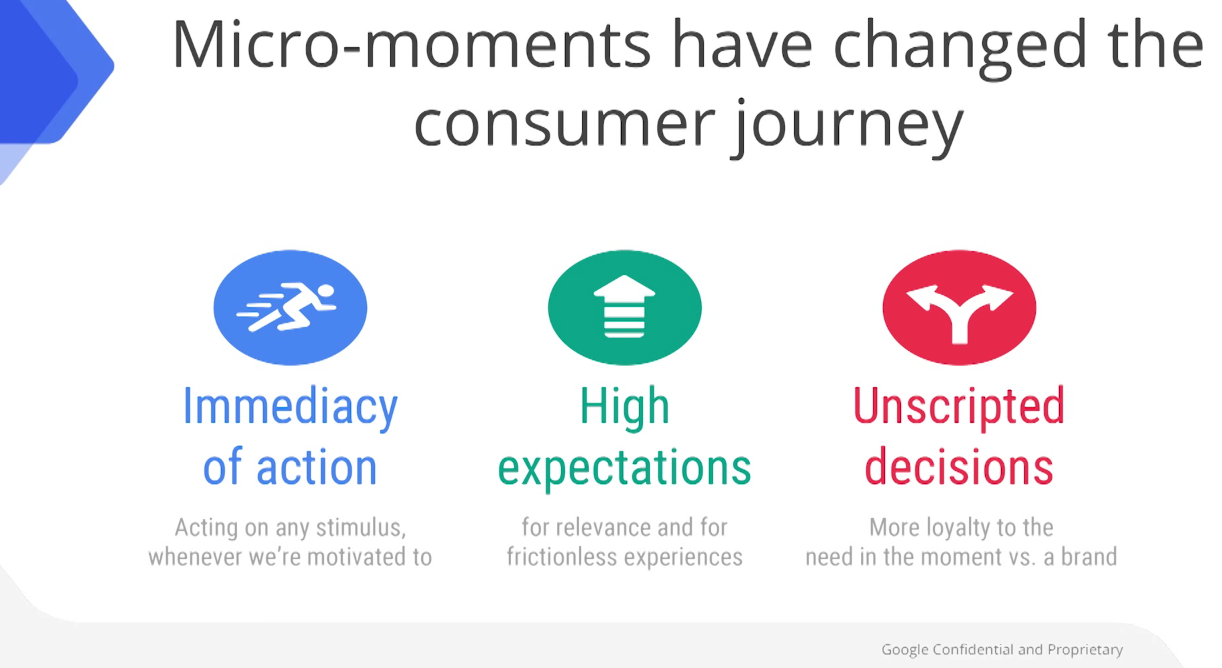 Micromoments