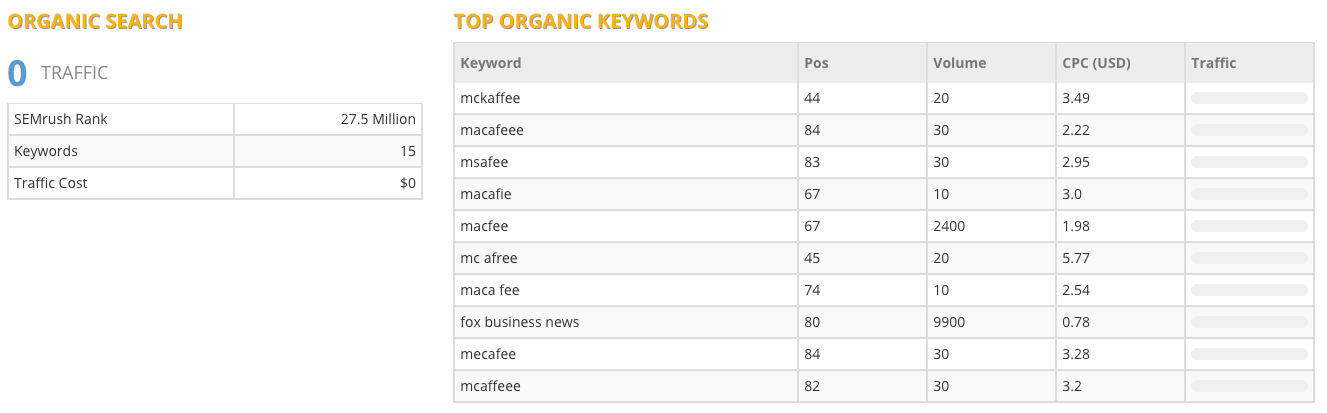 John McAfee Website Traffic SEO