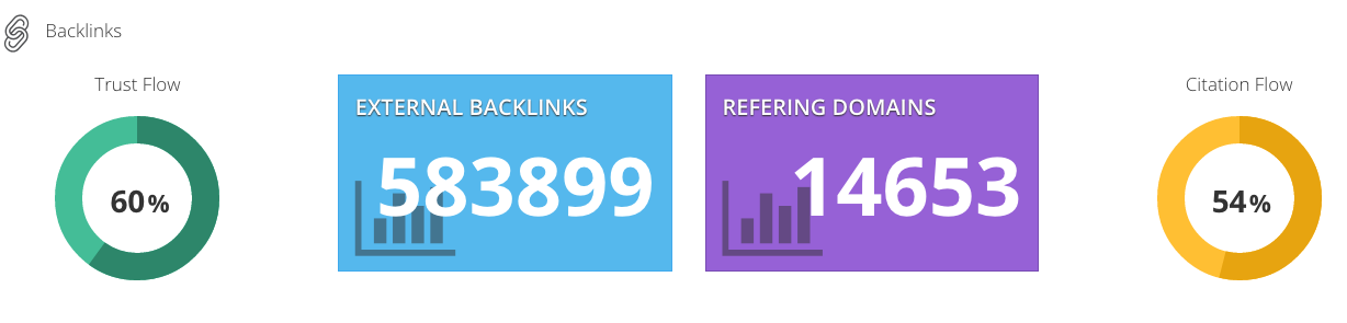 Hillary Clinton Website Backlinks SEO