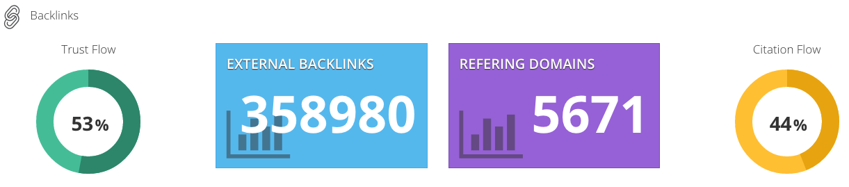 Bernie Sanders Website Backlinks SEO