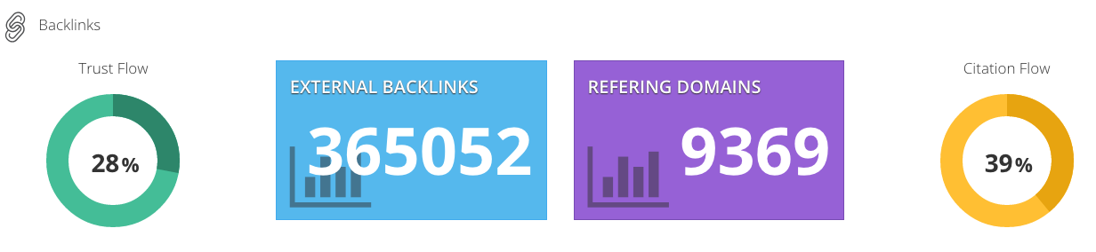 Donald Trump Website Backlinks SEO