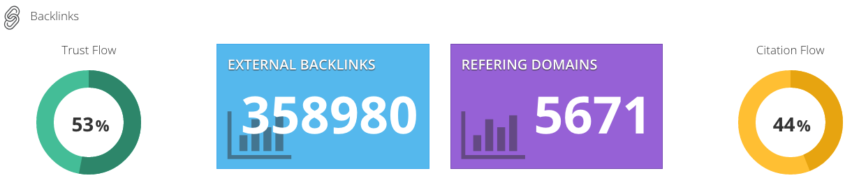 Ted Cruz Website Backlinks SEO