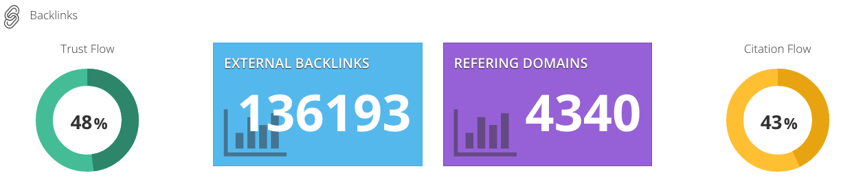 Marco Rubio Website Backlink SEO