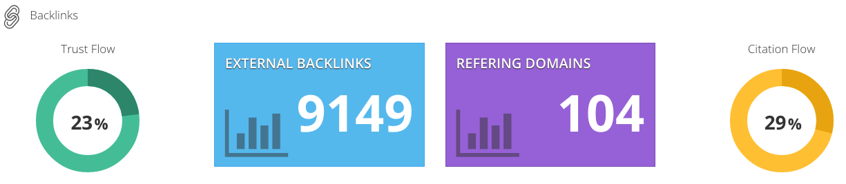John McAfee Website Backlinks SEO