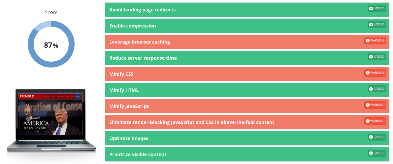 Donald Trump Website SEO Grader