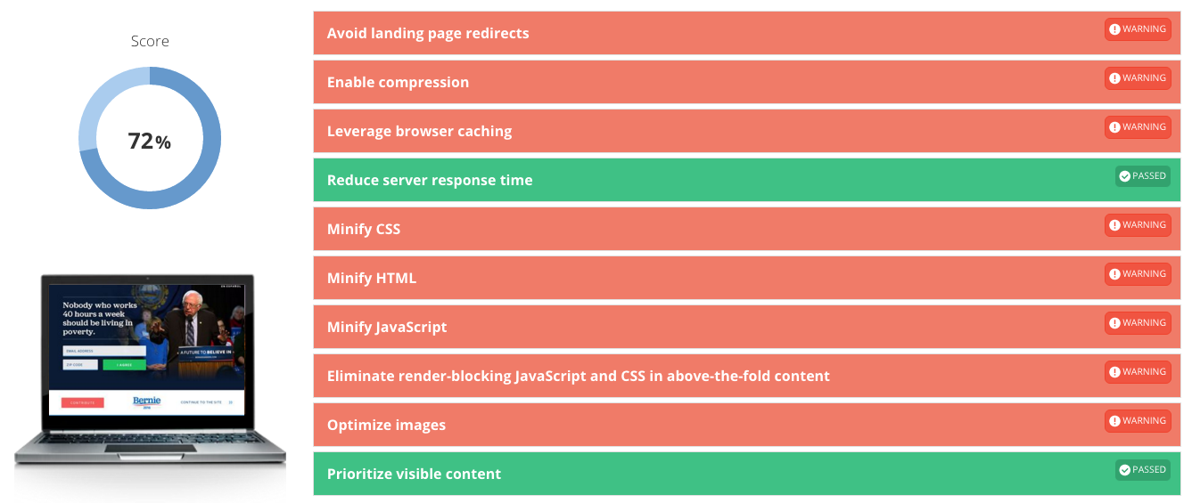 Bernie Sanders Website SEO Grader