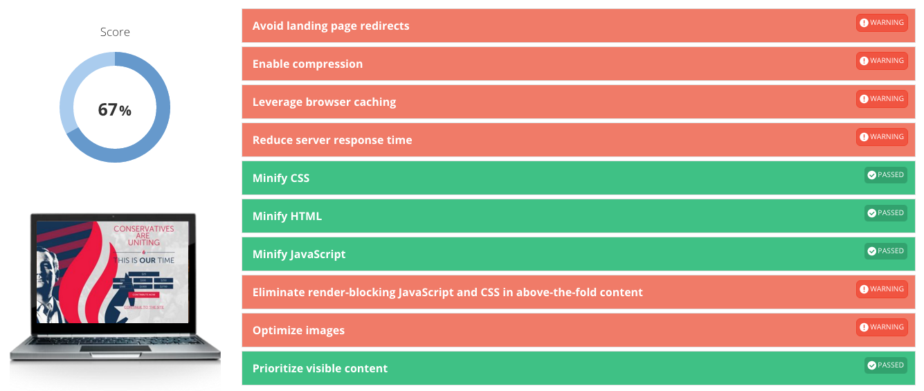 Ted Cruz Website Grader SEO