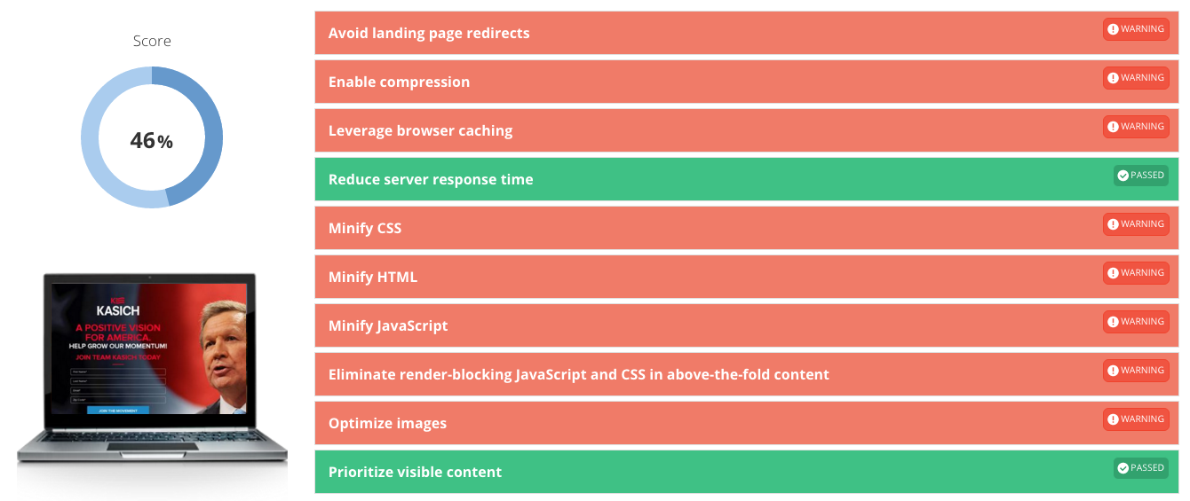 John Kasich Website SEO Grader
