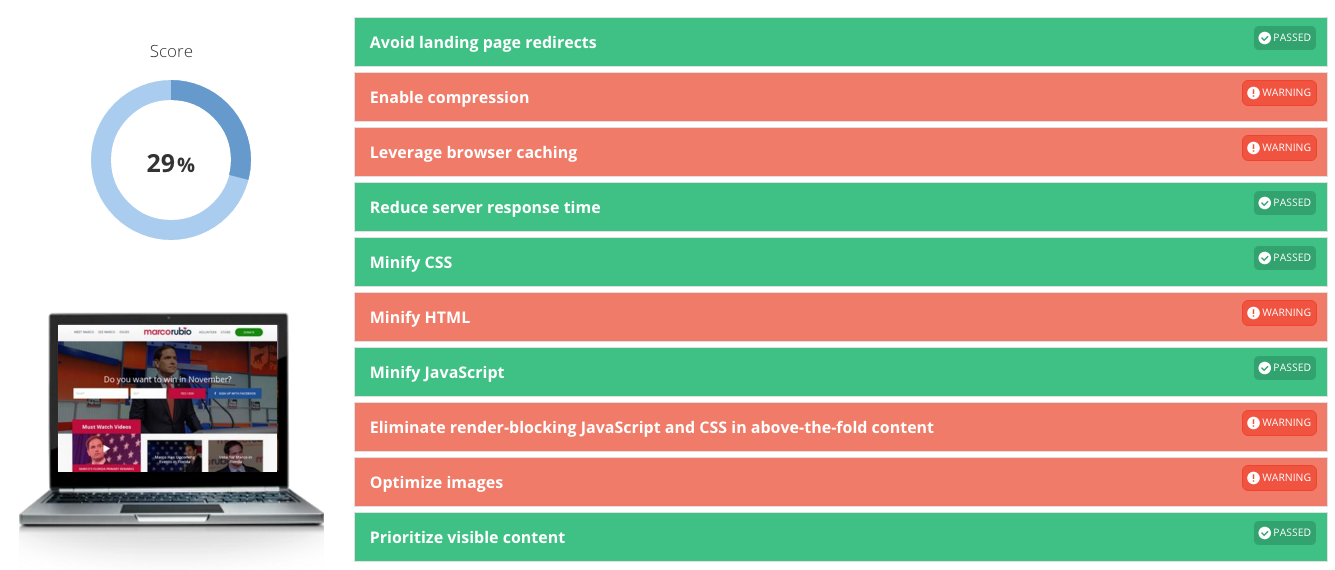 Marc Rubio Website SEO Grader