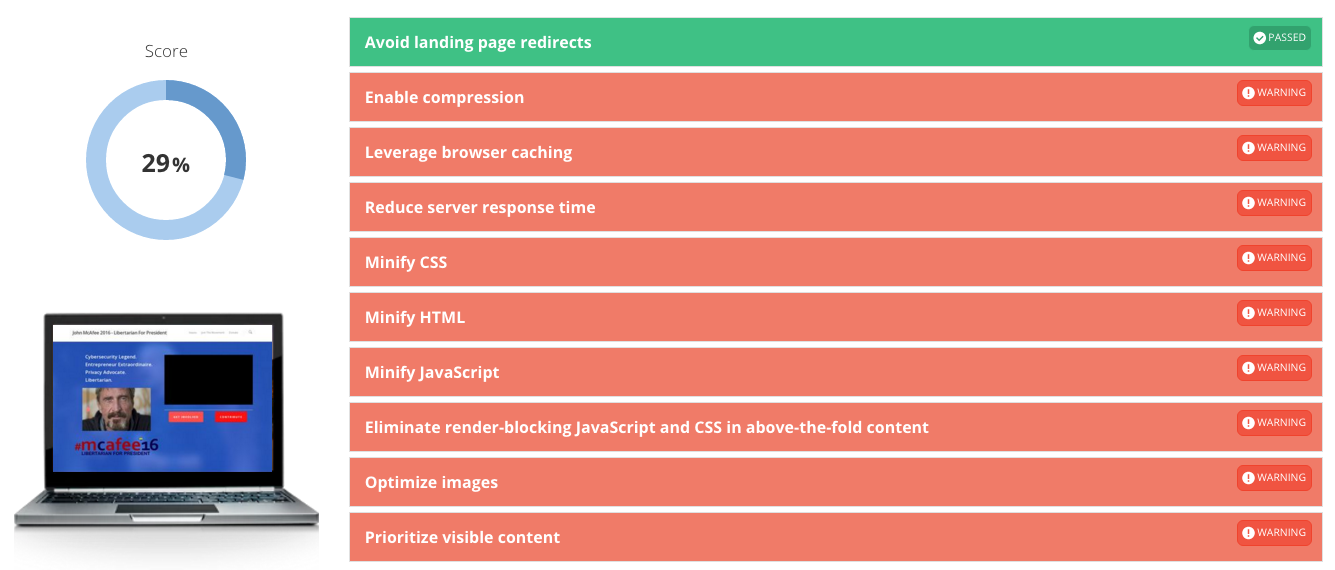 John McAfee Website SEO Grader