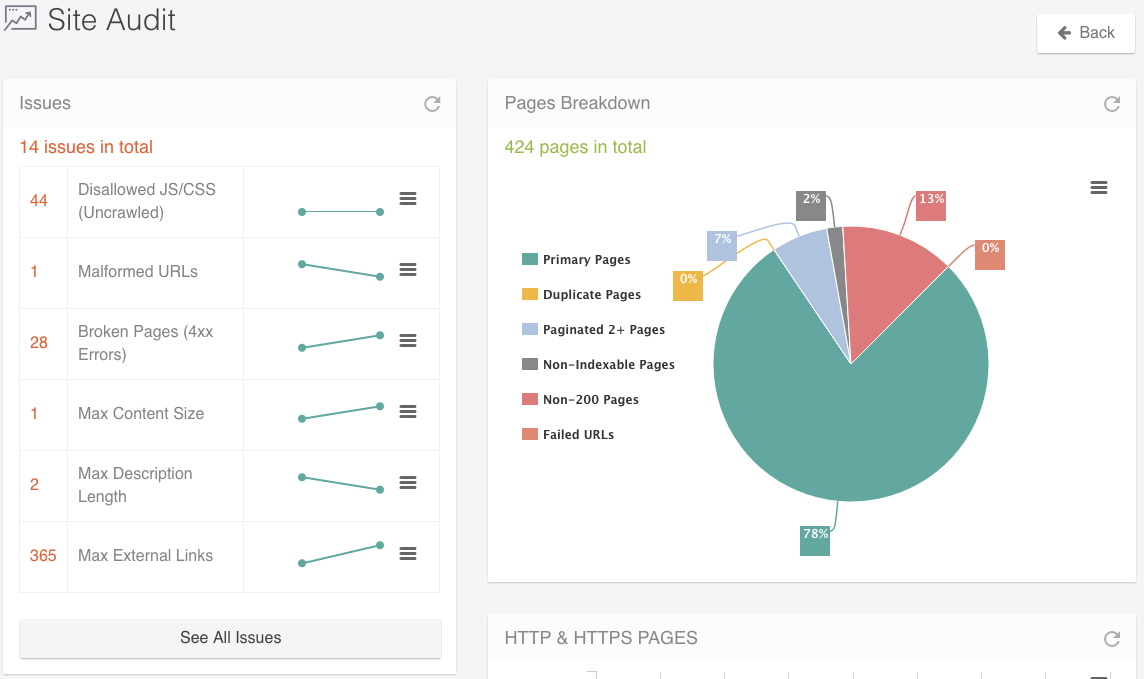 An example of Clickx Site Audit results