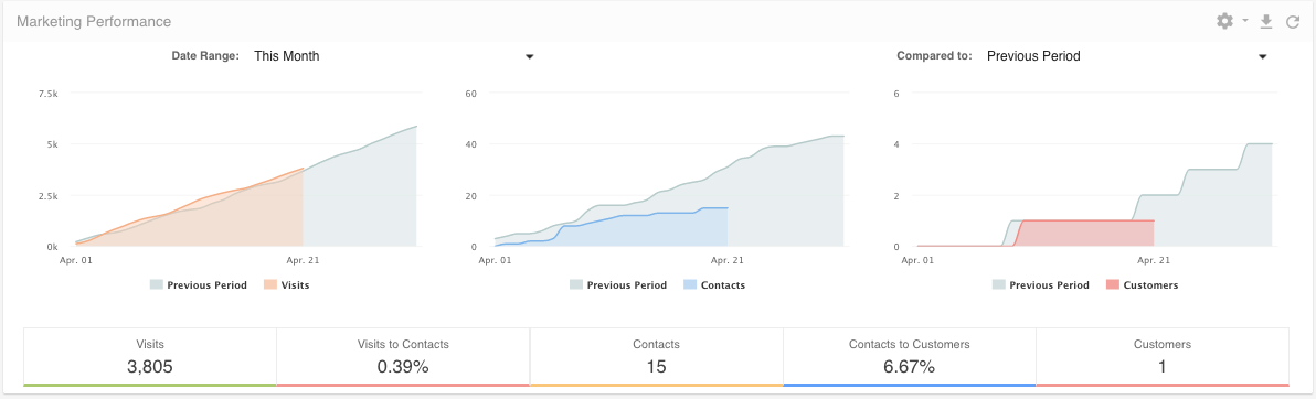 Clickx Dashboard Example