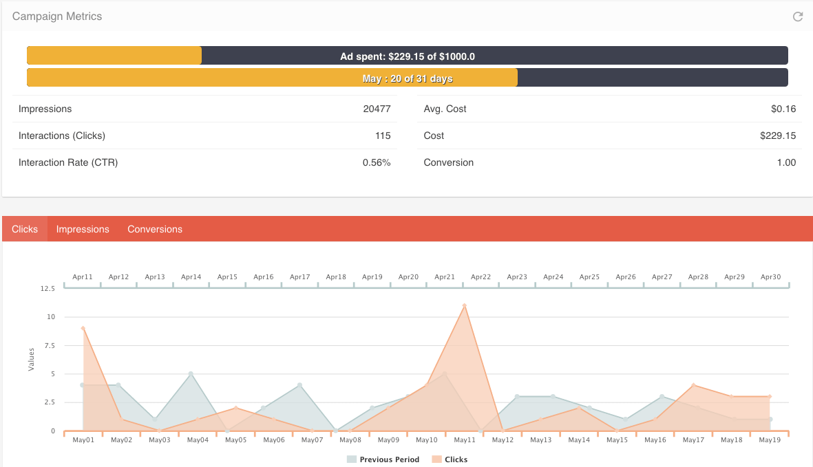 The Clickx Retargeting feature in action.