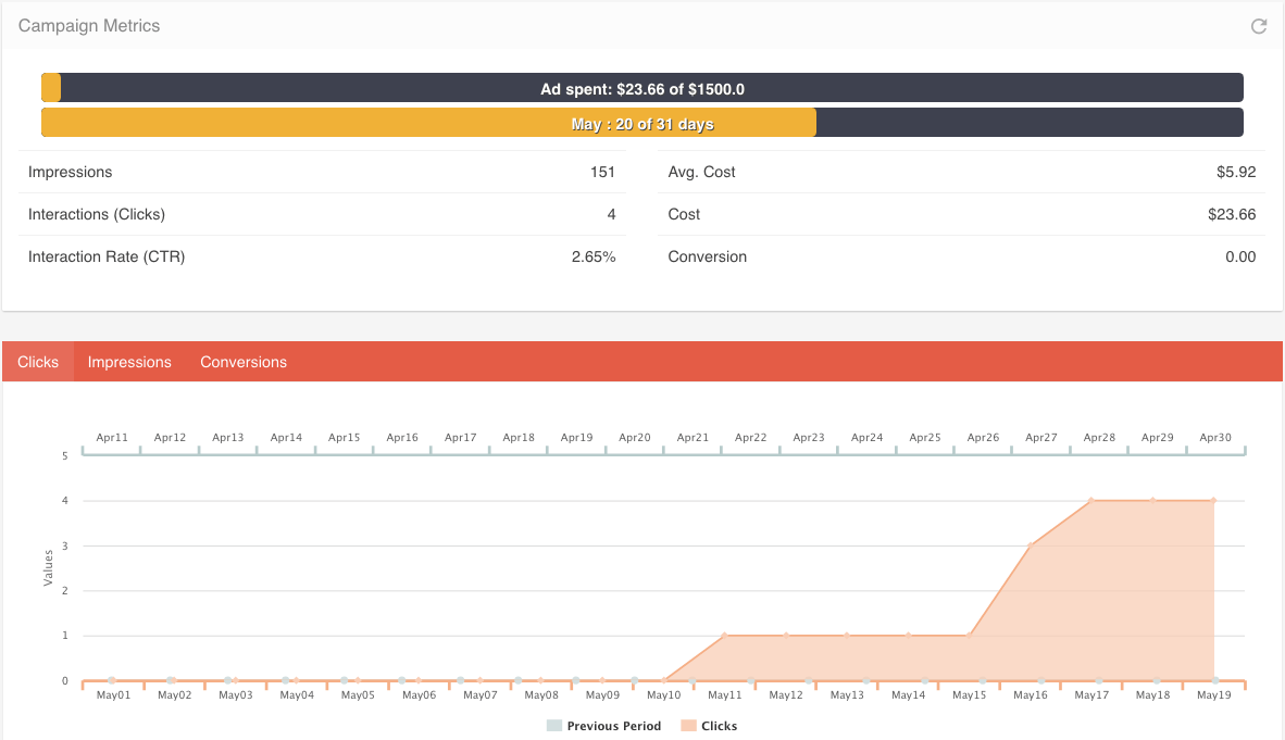 The PPC Reports feature.