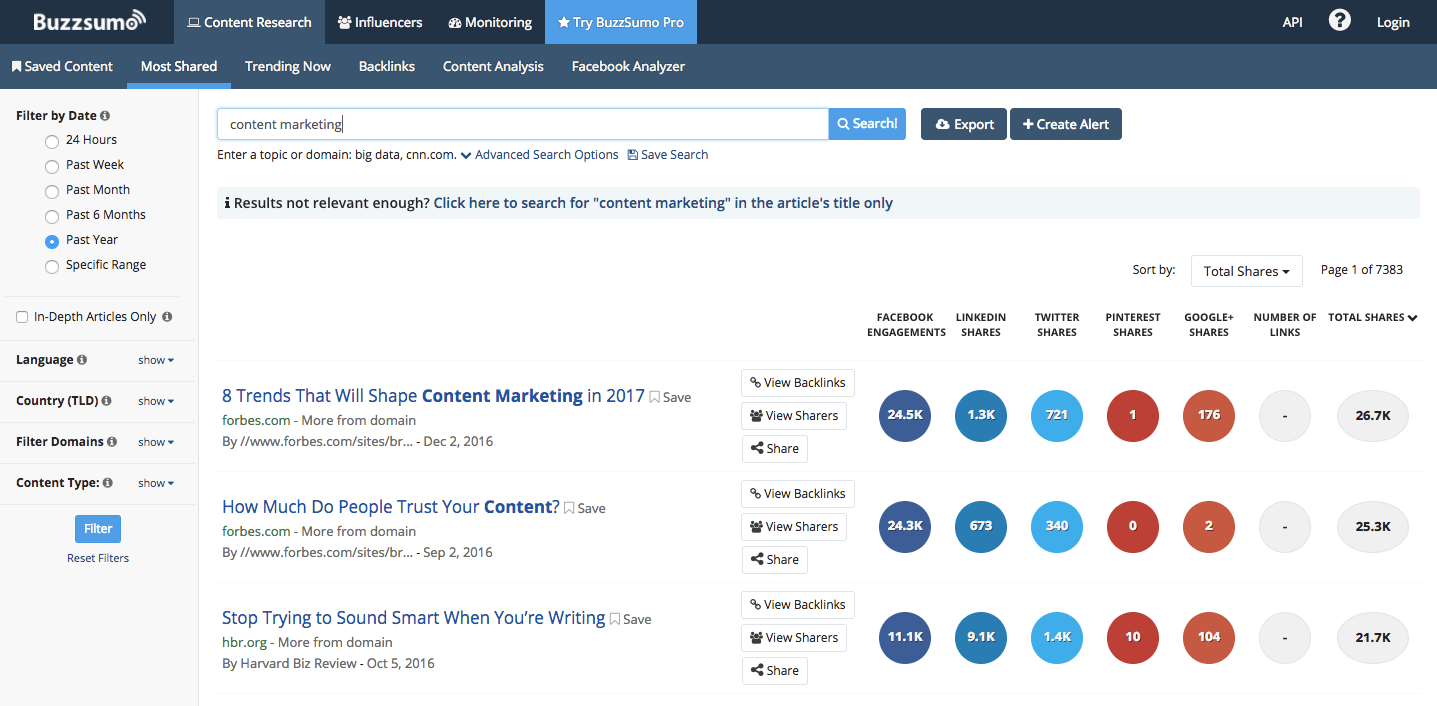 Example screenshot of Content Marketing keyword search on BuzzSumo.