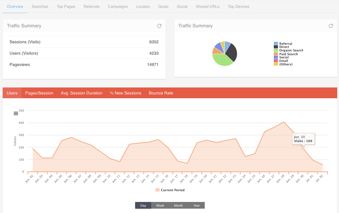 Example screenshot of the Clickx Web Analytics Overview page.