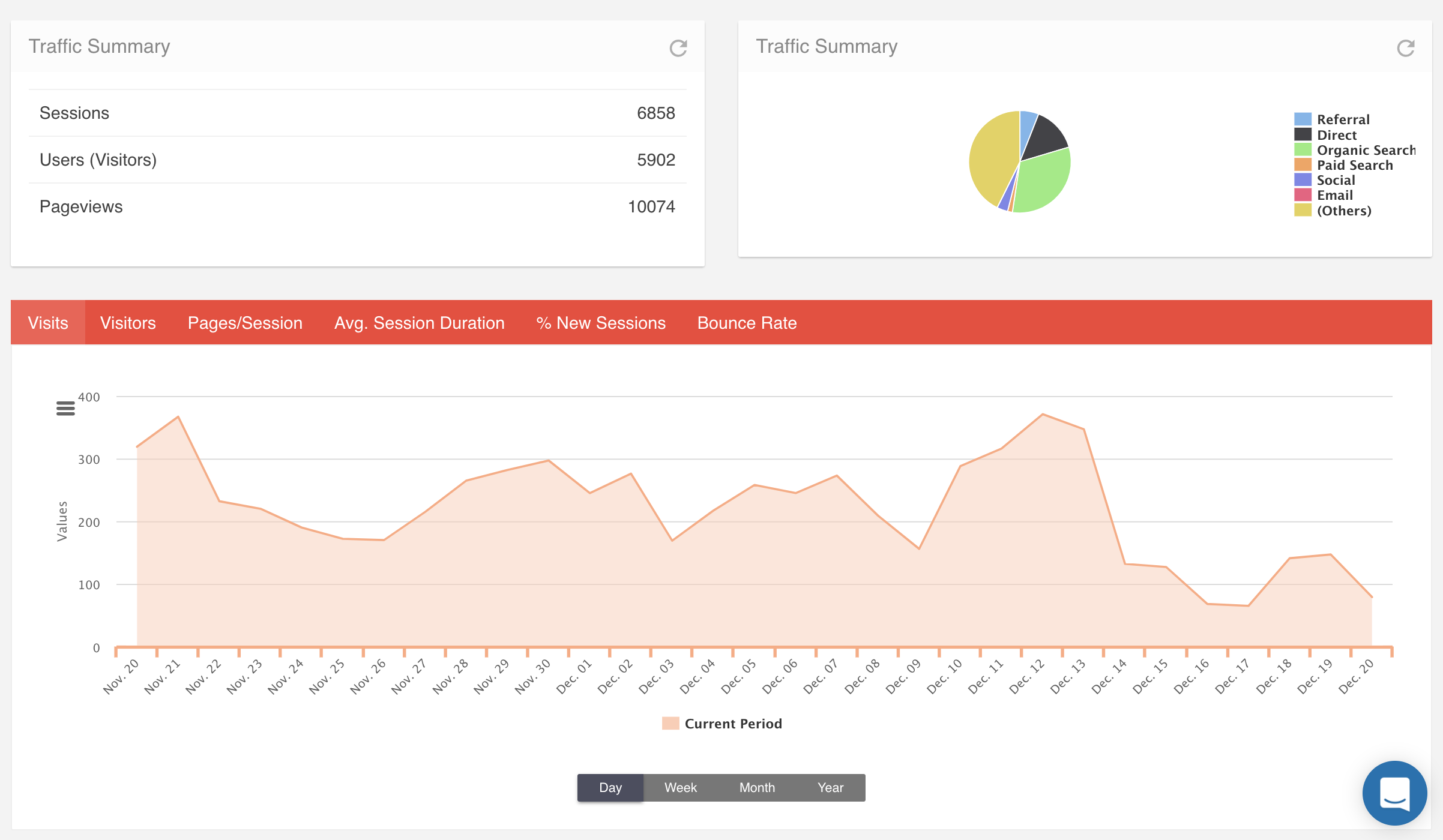 Screenshot example of the Web Analytics homepage within the Clickx App.