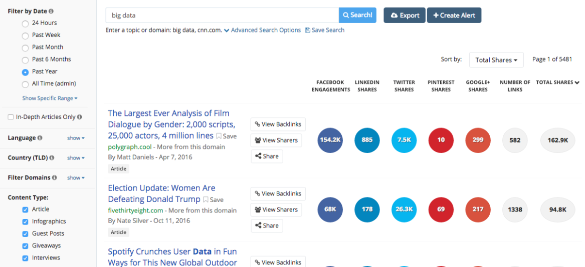 Buzzsumo Blog Topics