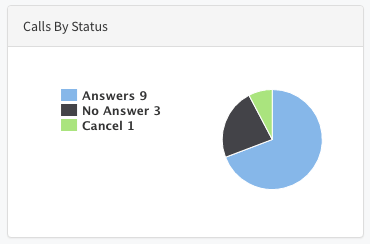 Clickx App tracking sales calls by status