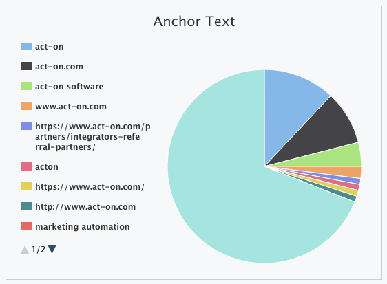 Clickx App Anchor Text data box