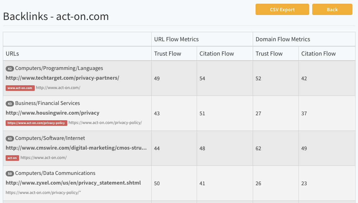 Clickx App Backlinks full detail page