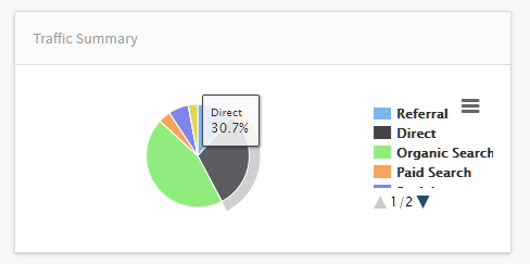 clickx-direct-traffic