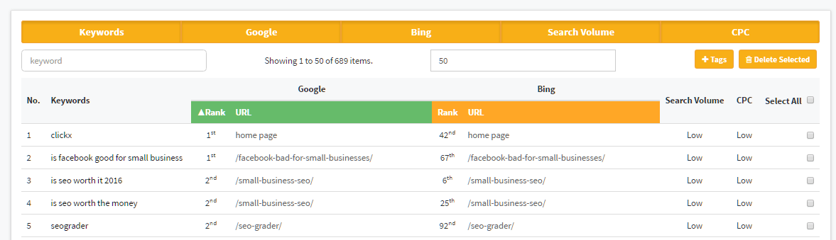 clickx-keywords