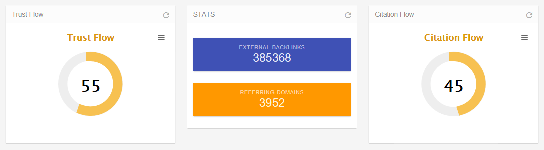 An example of the Competitors feature.