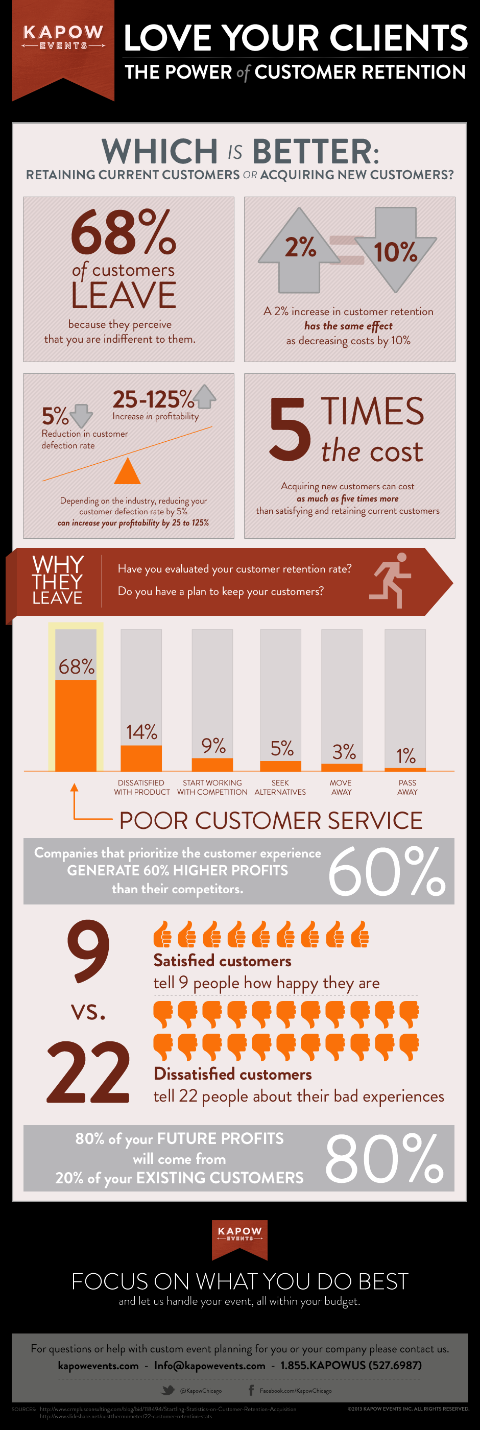 Infographic: The Power of Customer Retention
