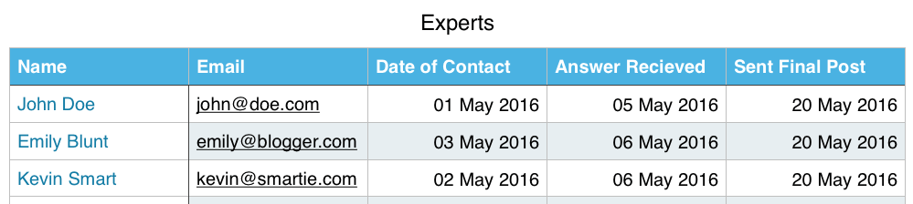Screenshot of experts list spreadsheet