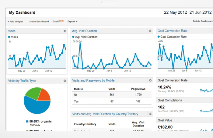 Google Analytics
