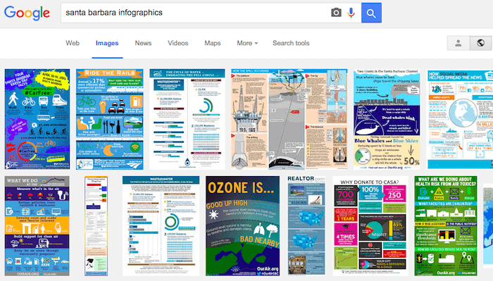 A simple Google image search can deliver dozens of potential researched infographics to pull ideas from.