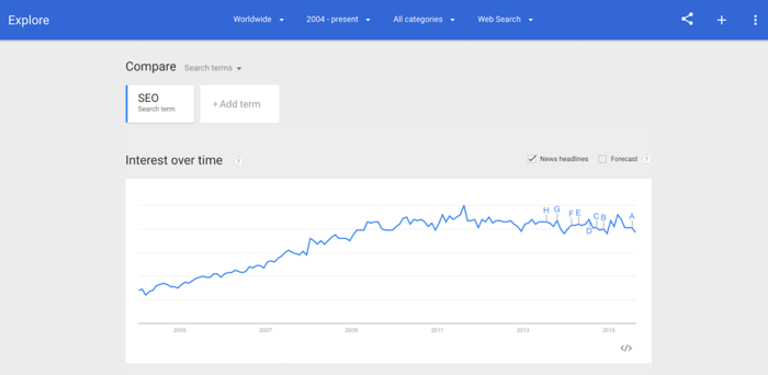 google-trends-seo