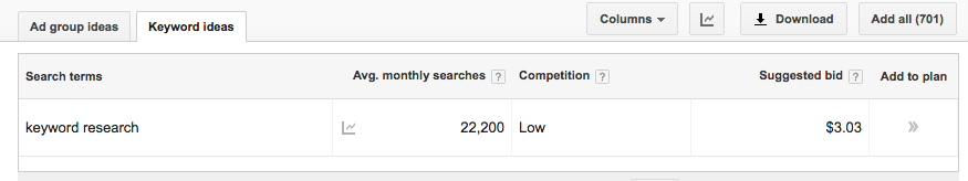 Google Keyword Planner Tool
