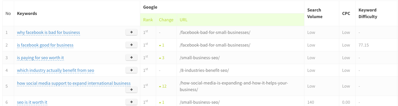 Keyword Rankings Clickx Dashboard