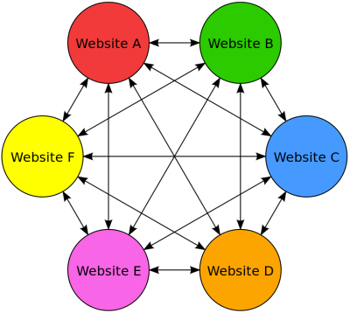 Diagram of website interlinking