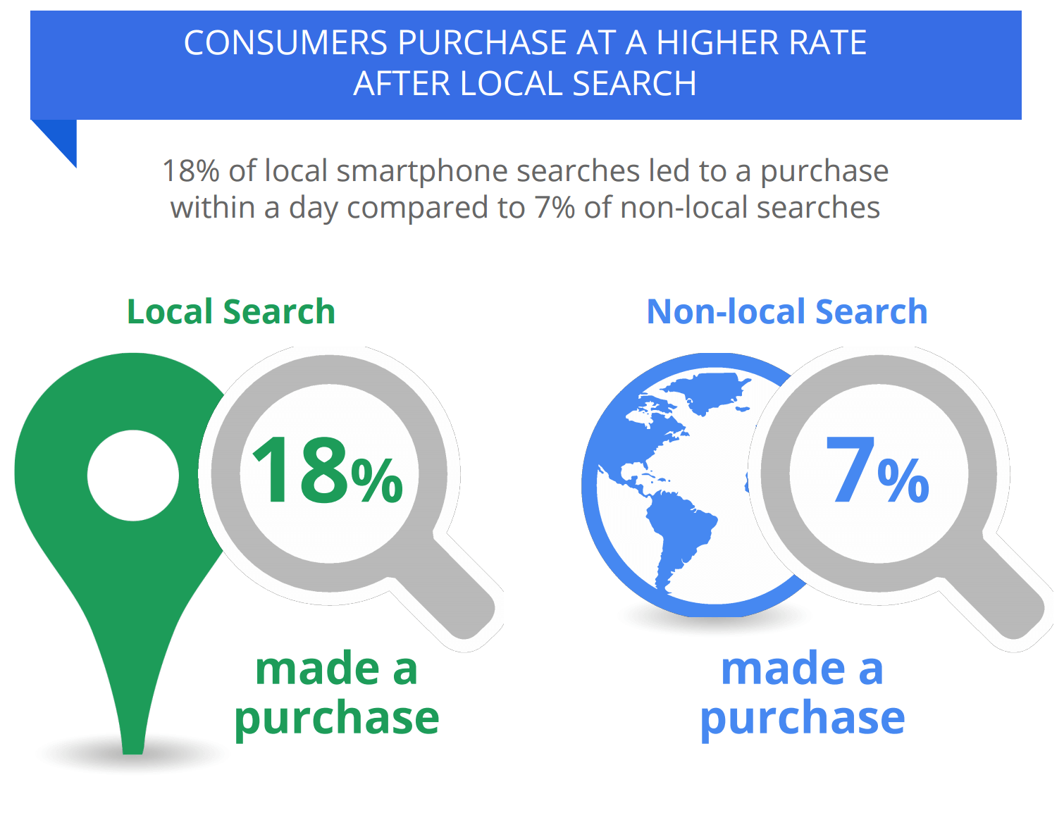 Mobile consumers