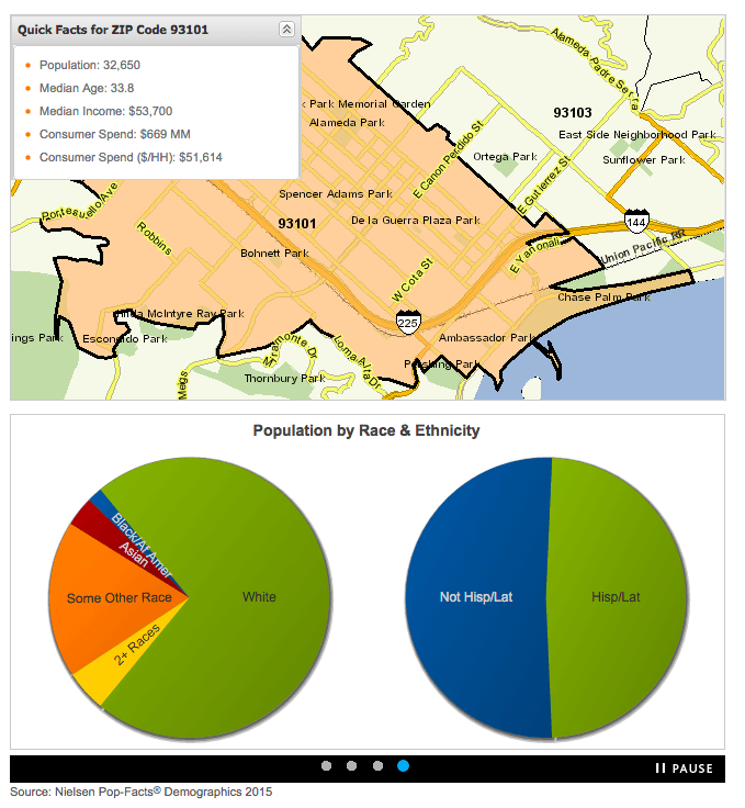 This incredible tool compiles multiple data points for you to further understand your local audience.