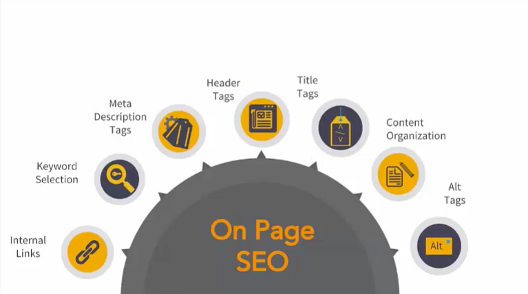 SEO On-Page Optimization