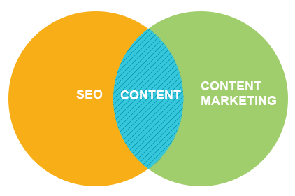 seo-vs-content