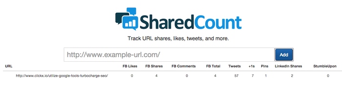 shared count data