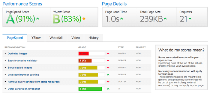 small business on-site seo