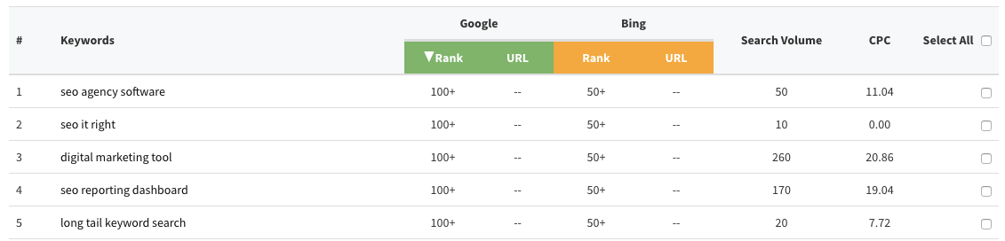 Clickx App sorting by rank in Google search results