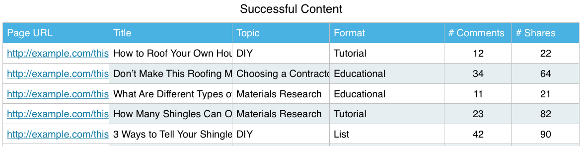 Screenshot of successful content data