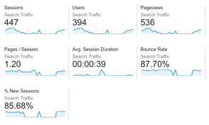 Collective traffic data in Google Analytics